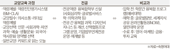 글로벌교육문화교류원 이미지