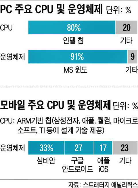 황제PC 이미지