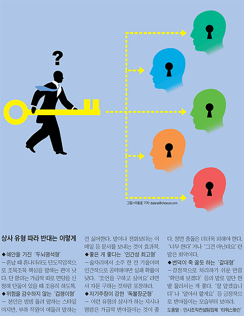바로상사 이미지