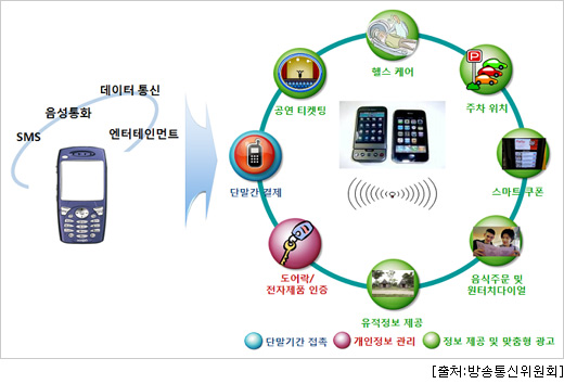 드림통신 이미지