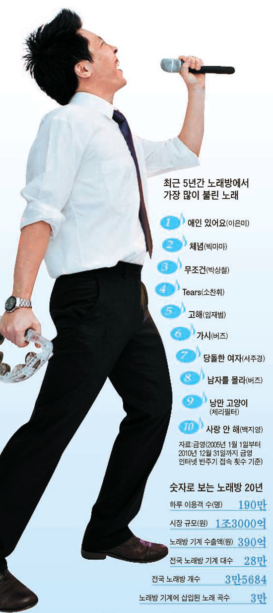 붐노래연습장 이미지
