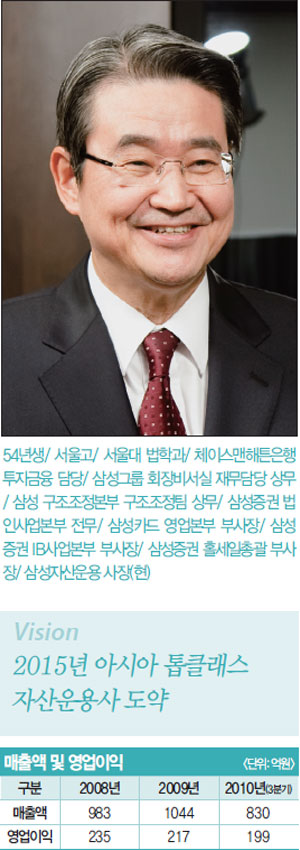 디알자산관리 이미지