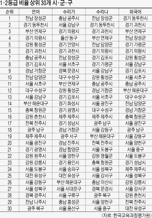 여전히제주 이미지