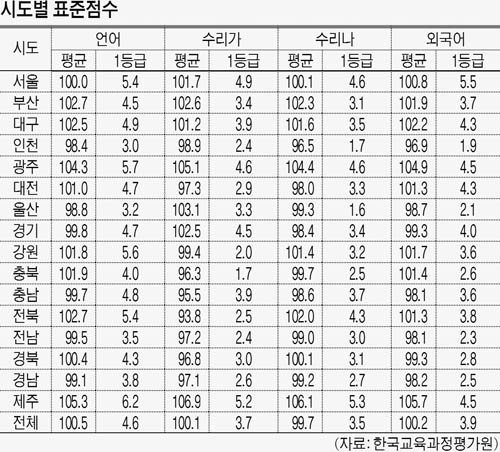 여전히제주 이미지
