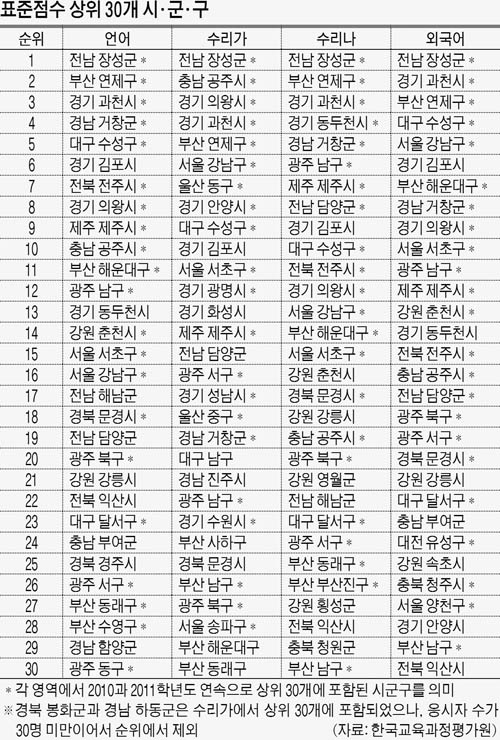 여전히제주 이미지