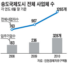 송도화장품 이미지