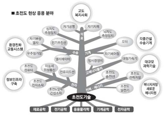 서울풍력 이미지