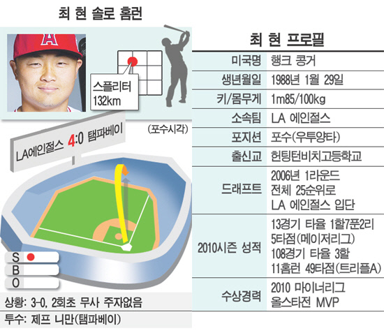 최*현 이미지