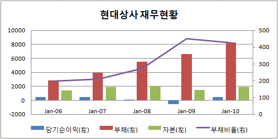 경상상사 이미지