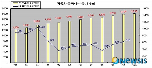 자동차나라 이미지