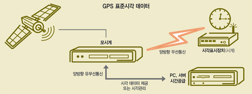 후크앤타임 이미지