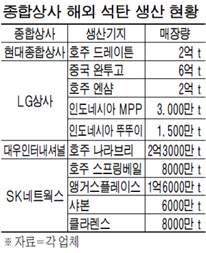 중동석유상사 이미지