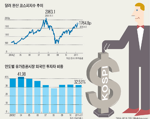 주식 이미지