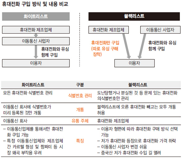 엘지유통 이미지