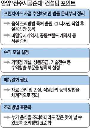 전주시골순대국 이미지