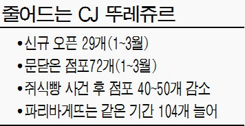 뚜레쥬르목동 이미지