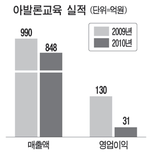 키즈에듀 이미지