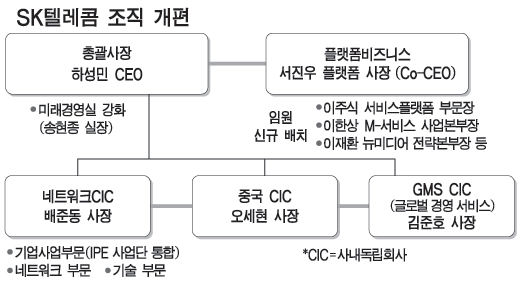 강화스피드텔레콤 이미지