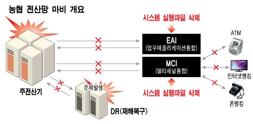 아이비엠전산 이미지