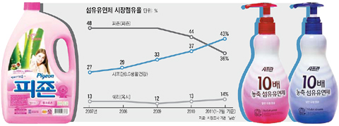 아성세탁 이미지