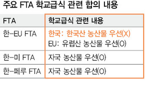 슈퍼우리농산물 이미지