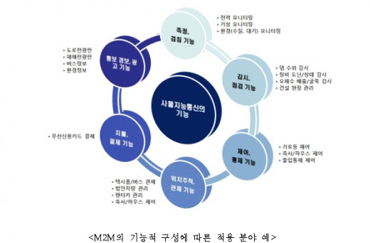 블루통신 이미지