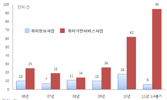 두배로정보통신 이미지