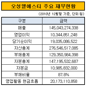 오성인베스트먼트 이미지