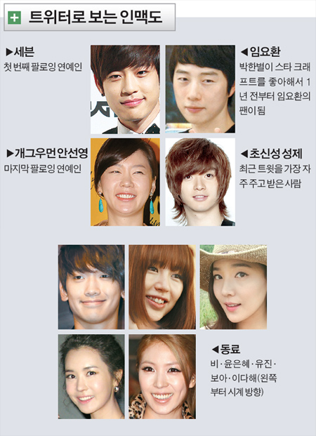 스타주유소 이미지