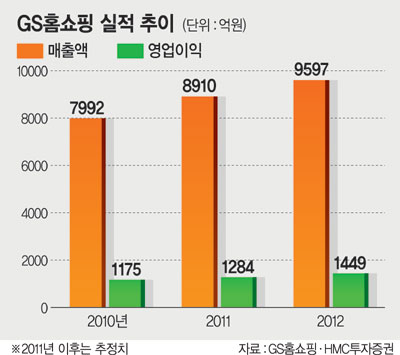 지에스자산 이미지