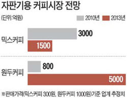 웅진커피서비스 이미지