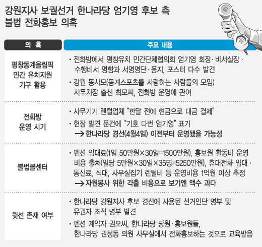 전화방 이미지