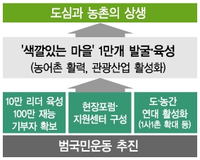 새현수산 이미지