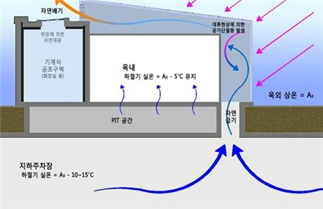 동부에너지 이미지