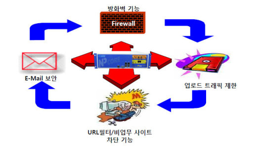 엔피솔루션 이미지
