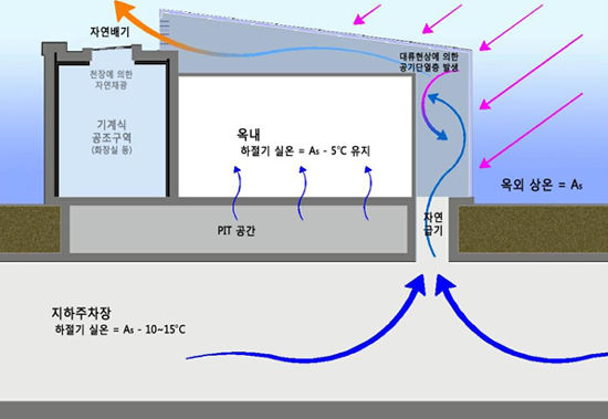 동부에너지 이미지