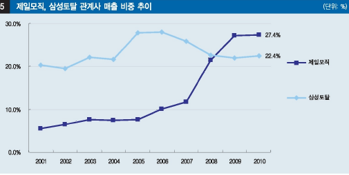 제일석유화학 이미지
