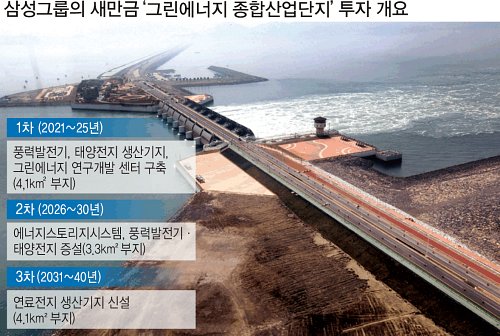 삼성에너지 이미지