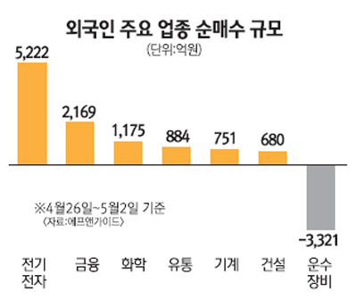 (주)호전유통 이미지
