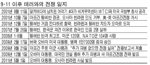 라덴 이미지