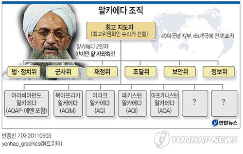 라덴 이미지