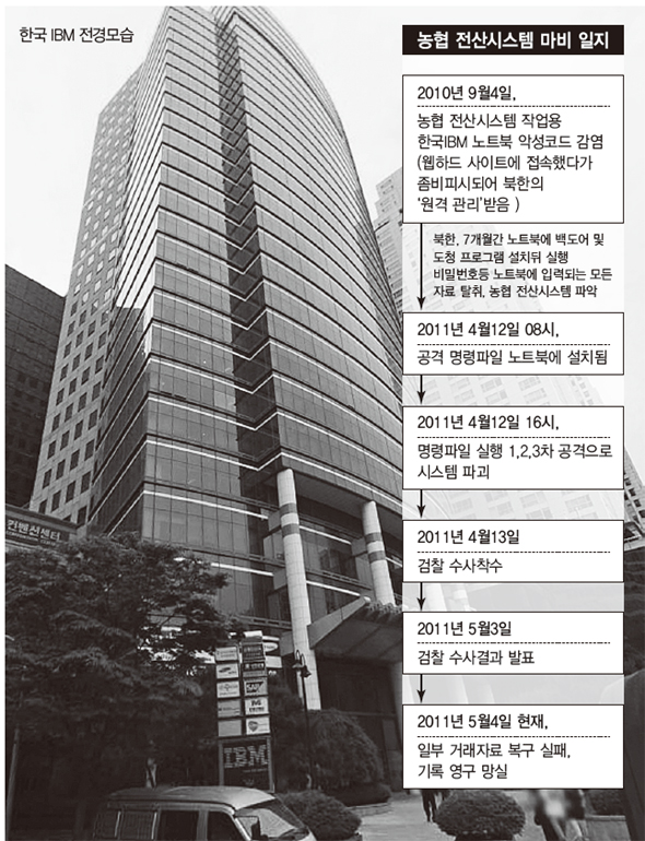 아이비엠전산 이미지