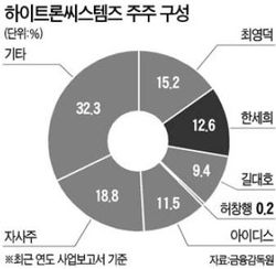 태광슈퍼 이미지