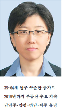 갈팡질팡 이미지