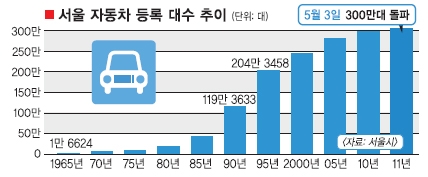 서울자동차 이미지