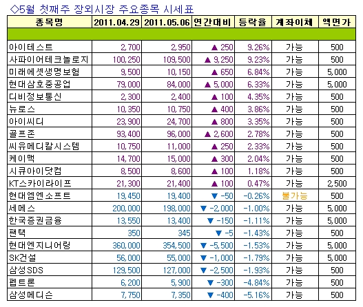 하나투어리스트주 이미지