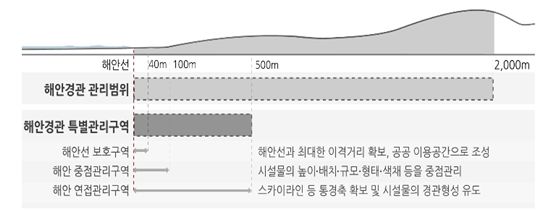 동서종합관리 이미지