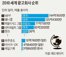 유일광고 이미지