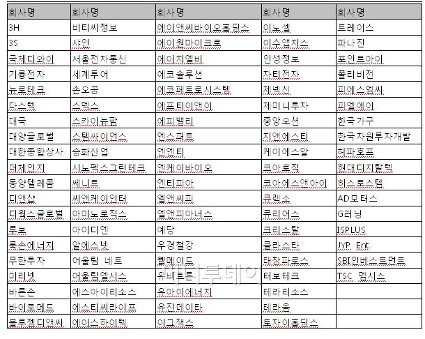 에이스디앤씨 이미지