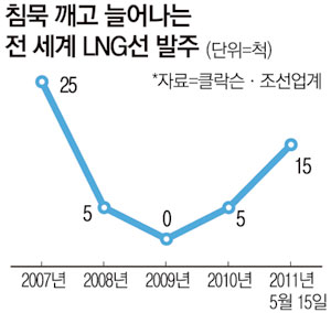 강진현대가스 이미지